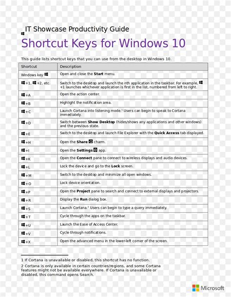 Windows 10 Screenshot Shortcut Key Shortcuts In Windows 10 How To Images