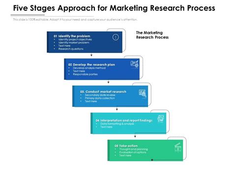 Five Stages Approach For Marketing Research Process Ppt Powerpoint