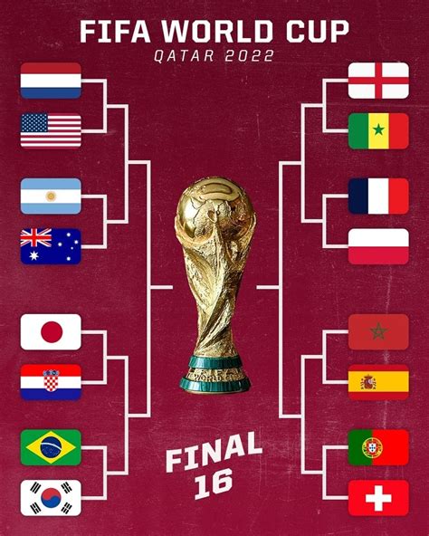 Qatar World Cup Round Of 16 2022 Predictions And Top Picks