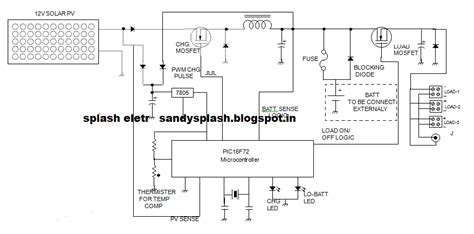 Splash Electr Pwm Solar Charge Controller Circuit And Technology Transfer