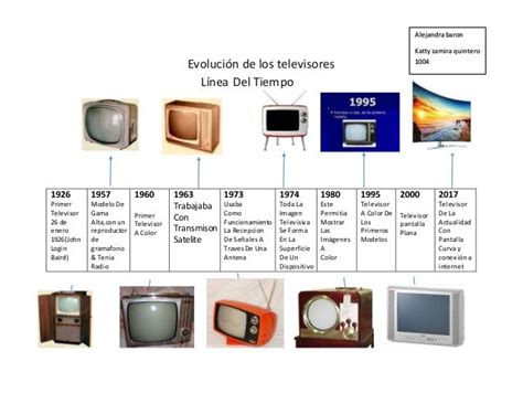 Evolución De Los Televisores Línea Del Tiempo 1926 Primer Televisor 26