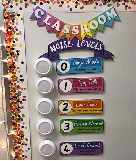 Pin By Lizzy Clem On School Stuff Noise Level Classroom Noise Levels Noise Level Chart