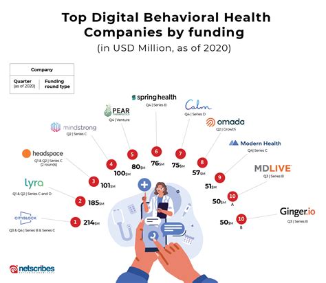 Digital Behavioral Health How It Emerged During Covid 19 Netscribes