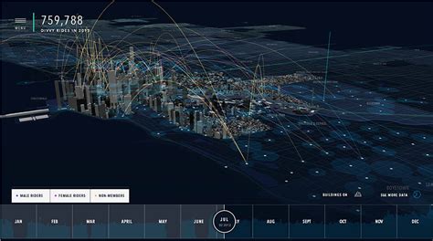 Big Data For Humans The Importance Of Data Visualization