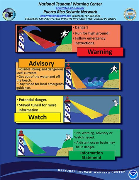 Tsunami advisories and warnings are the two actionable alert levels for maritime communities. Evacuation Plan