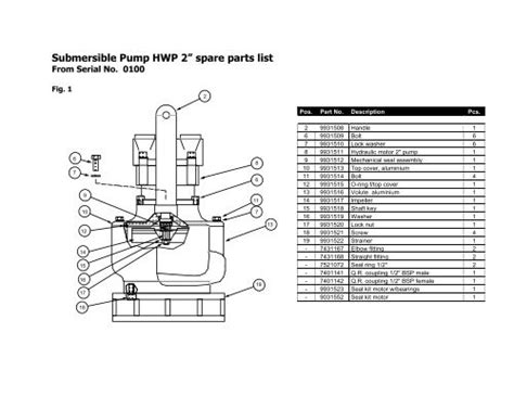 Submersible Pump Spare Parts List