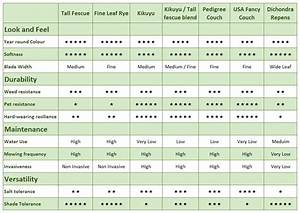 Seeded Lawn Best Lawn Seed Lawn Seed Comparison Chart