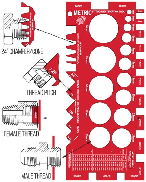 Understanding the basic types and uses. How to ID 24° Tube Fittings | Adaptall