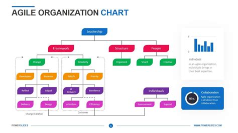 Agile Product Organizational Chart
