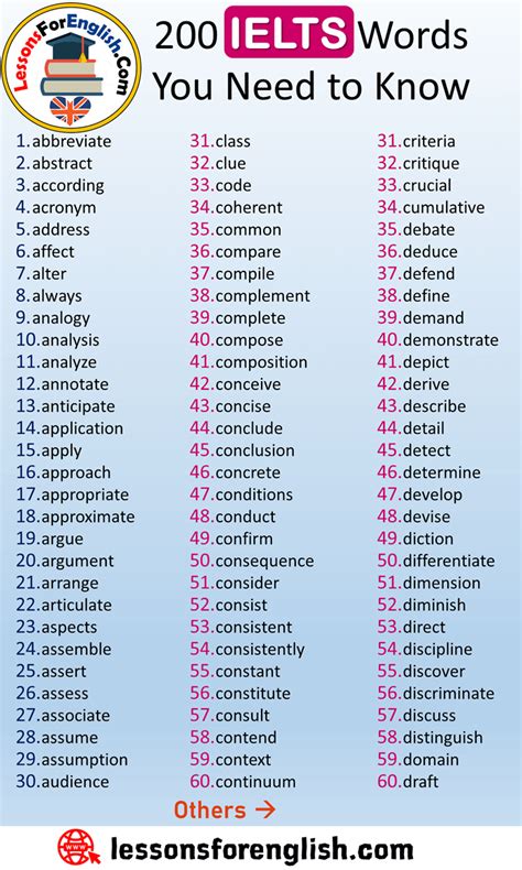 English Ielts Wırds Vocabulary List 200 Ielts Words You Need To Know