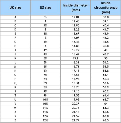 In the uk, instead of numbers, sizes are. uk and us ring size chart