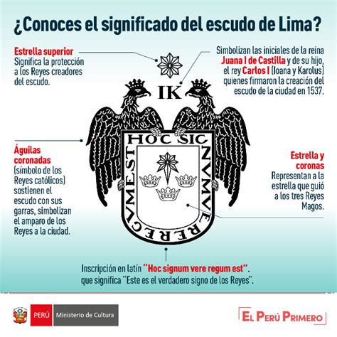 Escudo De Lima Historia Significado DescripciÓn Turista Magazinedestinos