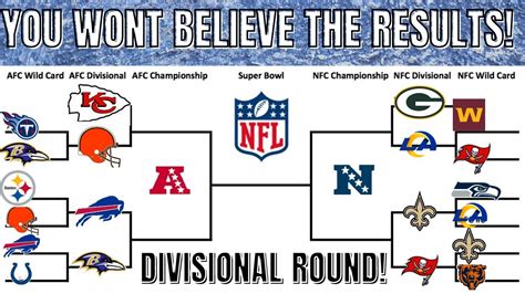 2021 Nfl Playoff Predictions Divisional Round 100 Correct Bracket