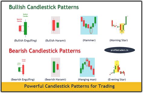 6 Powerful Candlestick Patterns Every Trader Should Know