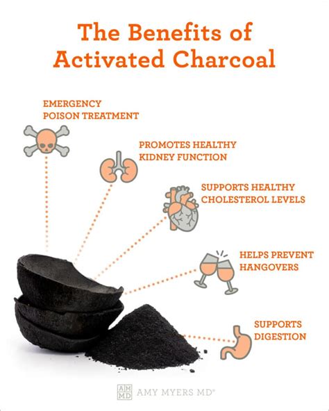 The Benefits Of Activated Charcoal Amy Myers Md