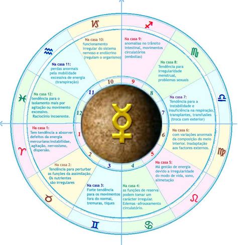mercúrio nas casa saúde astrology yoga therapy spiritual development