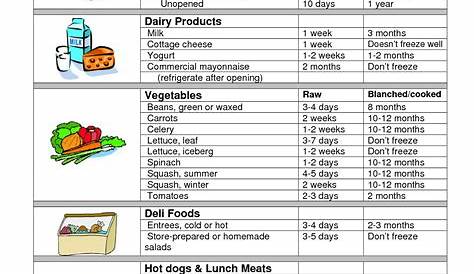 Refrigerator and Freezer Storage Chart | Food safety training, Food