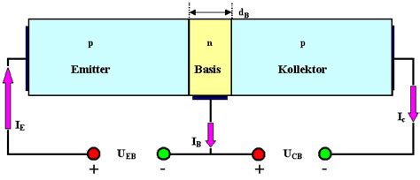 Die ansteuerung erfolgt über einen elektrischen strom. 10.2.1 Der Bipolartransistor
