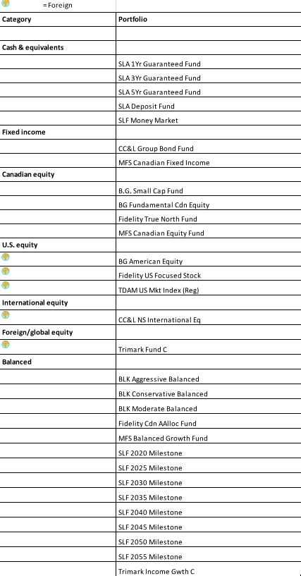 Aug 11, 2021 · the best etfs in canada include asset allocation etfs such as vanguard's vbal or vgro. Latest Canada Pension Fund Investing Strategy - Sven Carlin