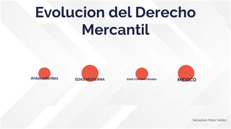 Línea Del Tiempo De Los Antecedentes Del Derecho Mercantil By Sebas Valdez