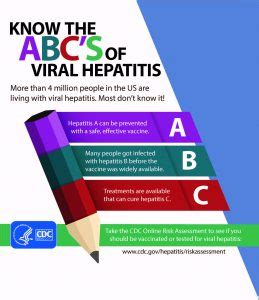 Know Your Resources Hepatitis Awareness Month Region Update
