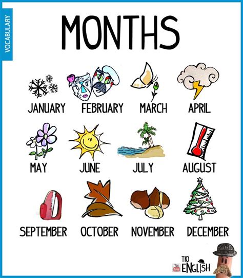 Pin En Months In English Basic English Vocabulary