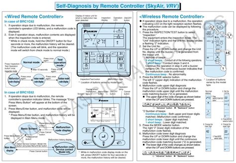 • see installation instructions for installation requirements. Daikin Aircon Error Codes : Guide to Self Diagnosis by ...