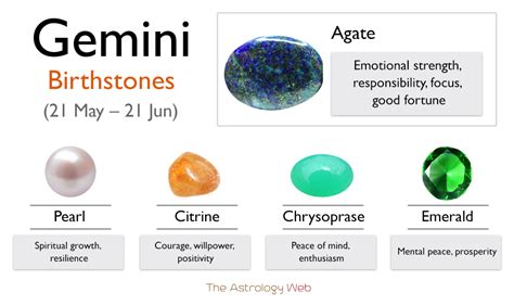 Gemini Birthstone May The Best Original Gemstone