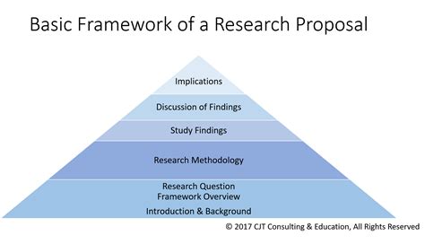 theory  frame  research study nursing