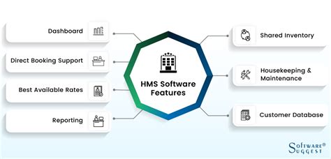 20 Best Hotel Management Software In India For 2022 2022