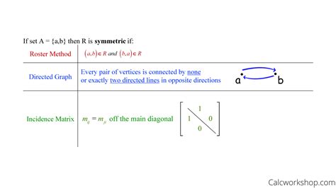 Set Relations Examples