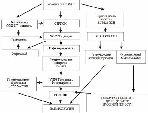 Острый панкреатит диете Острый Панкреатит Фото – Telegraph Острый Панкреатит Фото – Telegraph Острый панкреатит диете