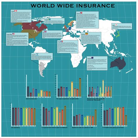 Insurance Infographic - Worldwide Insurance Statistics | • Revuwire