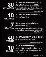 Photos of Big Data Stats