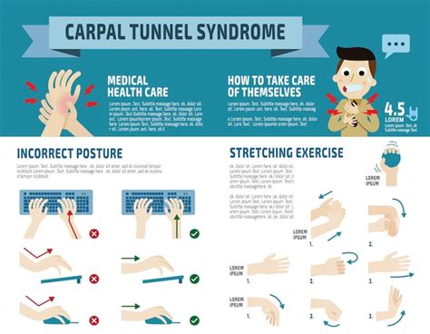 Premium Vector Carpal Tunnel Syndrome Infographic