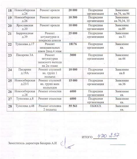 Планы работ текущего ремонта на Июль 2021 года