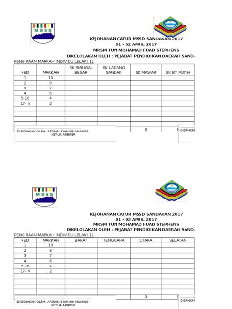 English premier league 2017/18 jadual waktu malaysia dan keputusan. Keputusan Akhir Terkini Kejohanan Catur Mss Daerah ...