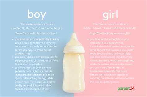 Here S How You Can Conceive A Baby Boy Or Girl Snl