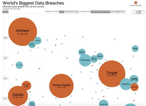 Data Visualization Great Examples Of Data Visualiz Vrogue Co