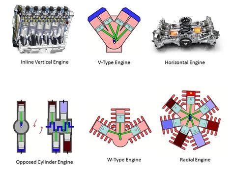 Reciprocating Engine Definition Types And Working Engineering Choice