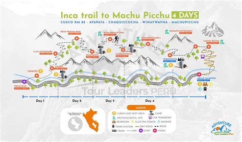 Inca Trail Peru For Beginners A Guide For First Timers