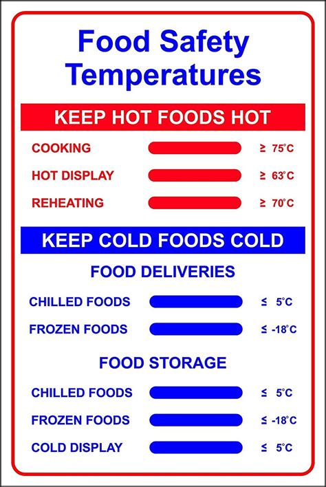 Food Safety Temperatures Sign Self Adhesive Vinyl Mm X Mm Amazon Co Uk Office Products