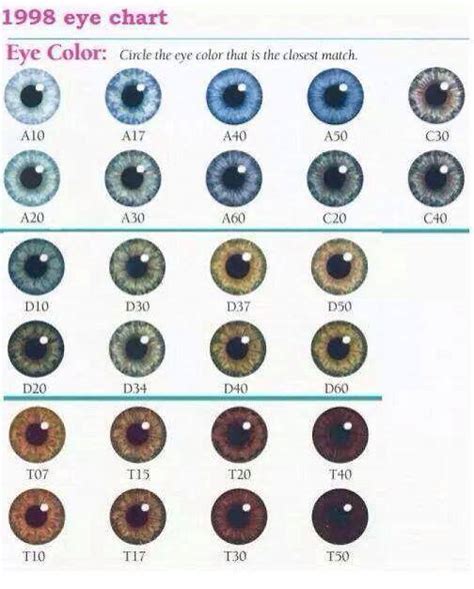 Whats Your Eye Color New Color Chart Community The Newstalkers