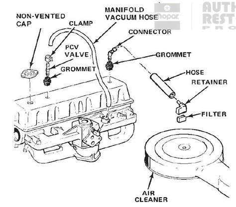 Wire harness installation instructions for installing. 28 Cj7 Vacuum Hose Diagram - Wiring Database 2020