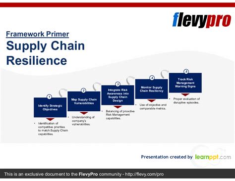 How Does Your Supply Chain Resilience Rank Supply Chain 24 7