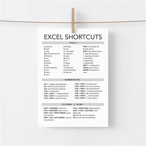 Printable Excel Shortcuts Cheat Sheet Poster Excel Shortcut Reference