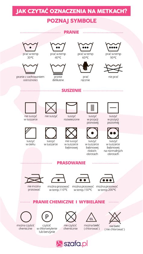 Oznaczenia na metkach ubrań co symbole oznaczają do prania suszenia prasowania porady na