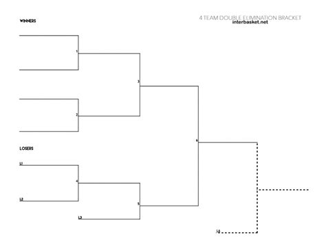 4 Team Double Elimination Bracket Interbasket