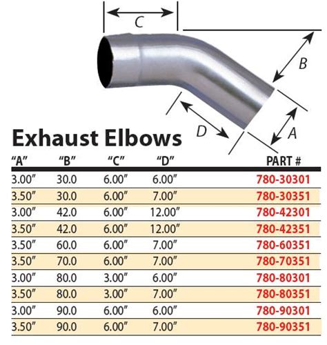 Exhaust Pipe Size Chart