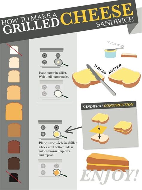 An Easy To Follow How To Guide On Making Grilled Cheese Sandwiches Yum Grilled Cheese